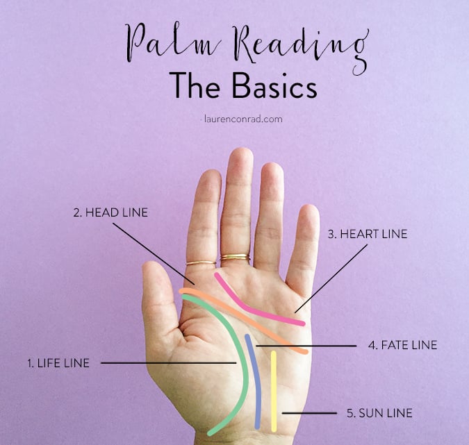 Free Palm Reading Chart