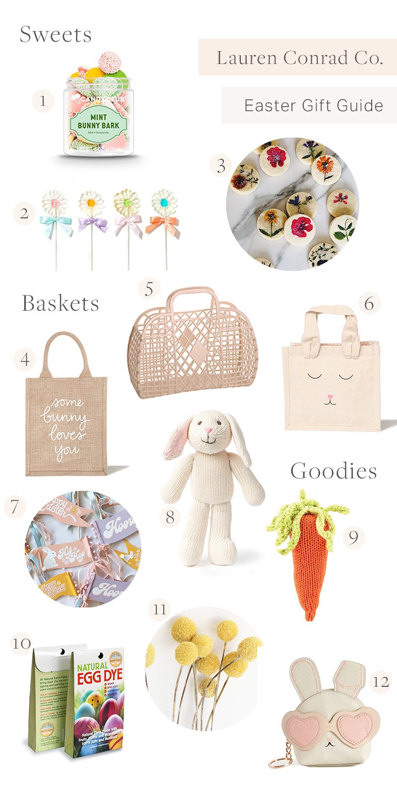 Our Easter Basket Gift Guide