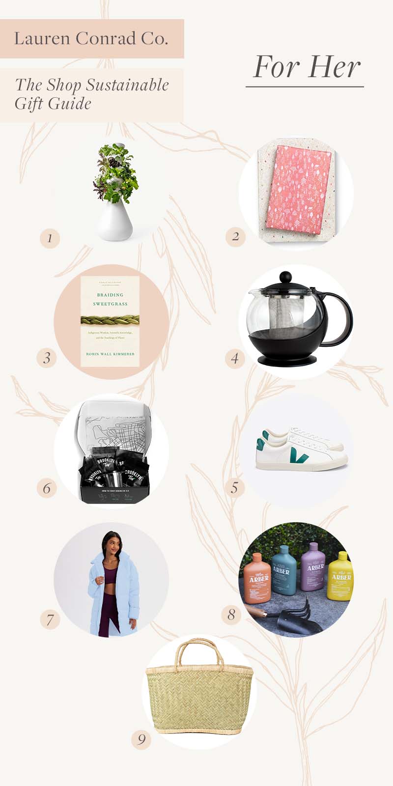 The Sustainable Gift Guide